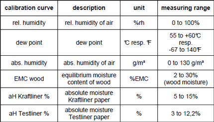 paper humidity meter