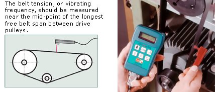 Typical application for Belt Tension Meter